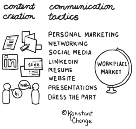 personal-brand-corporate-employer-tactics-illustration