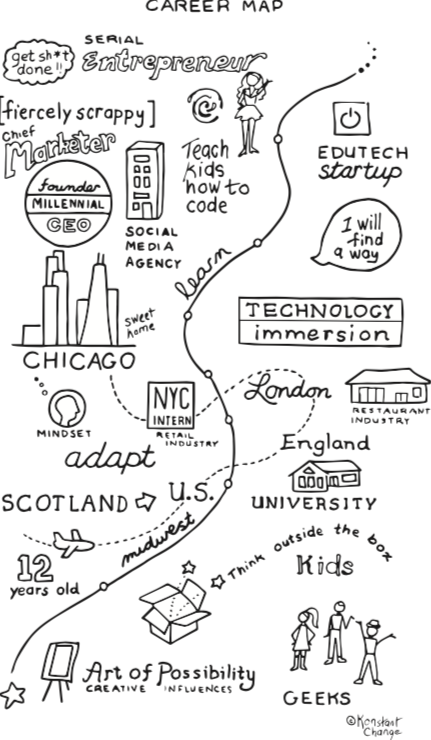 katy-lynch-career-map-scotland-US-England