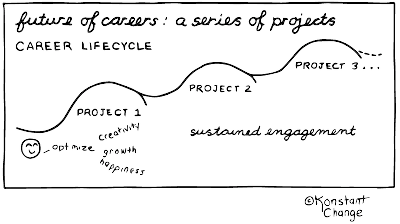 career-as-a-series-of-projects-illustration