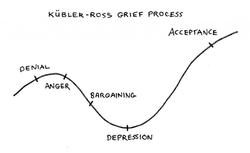 kubler-ross-grief-diagram-workplace-change.jpg