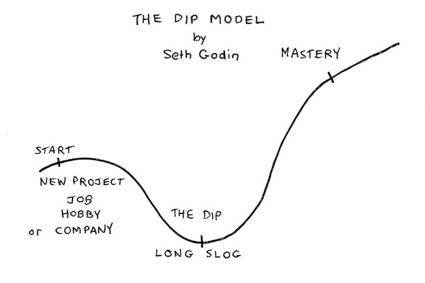 Seth-godin-dip-model-workplace-change
