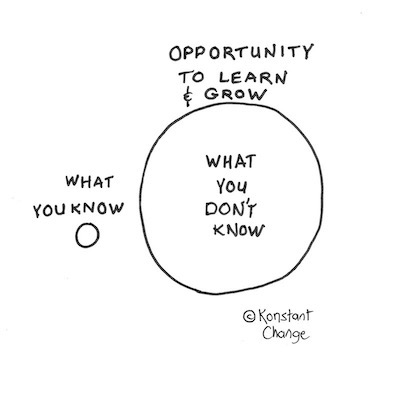 knowledge-base-compared-learning-opportunity-diagram