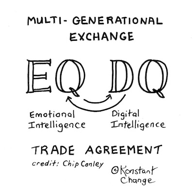 emotional-digital-intelligence-generation-exchange-illustration