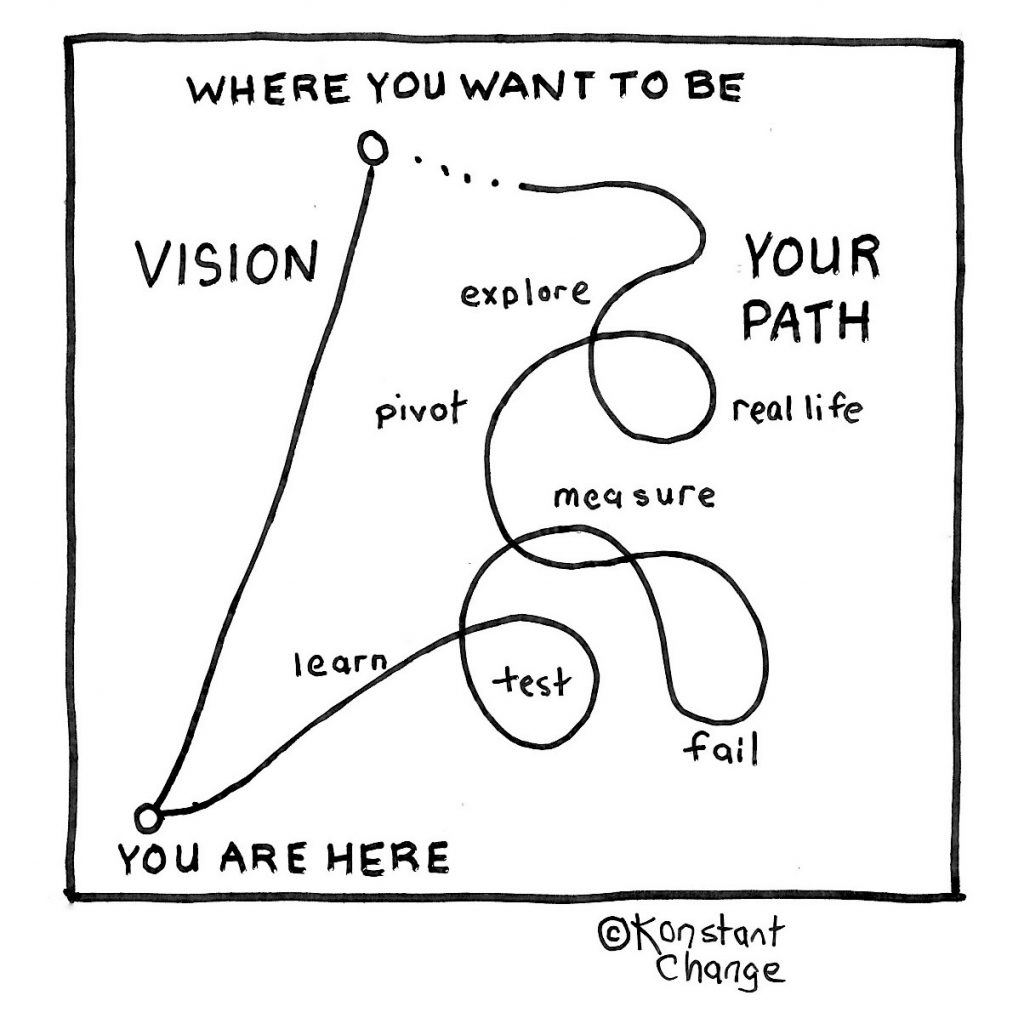 career-journey-illustration-with-career-coaching