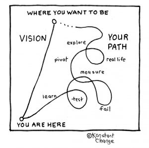 line-illiustration-showing-vision-where-you-want-to-be-with-coaching-support