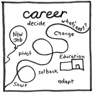 career-path-and-change-illustration-indemand-skills