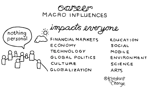 macro-trends-careers-illustration