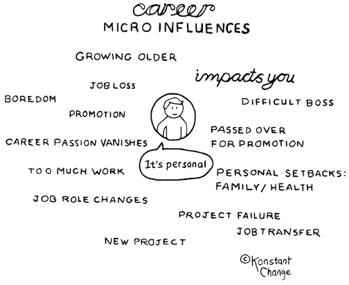 career-micro-influences-illustration