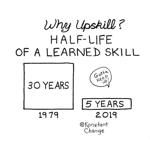 graph-upskilling-skills-require-staying-current-indemand-skills-illustration