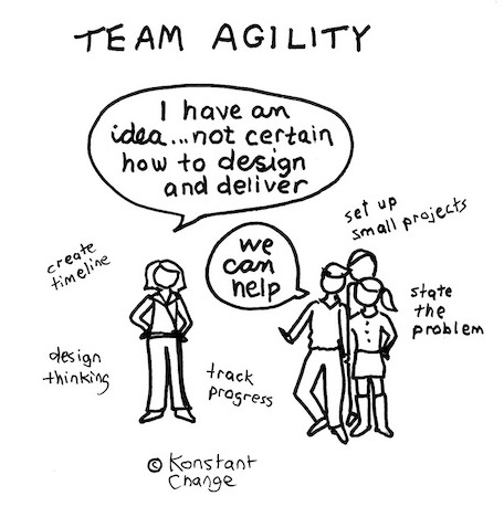 illustration-person-asking-for-help-others-offer-help-via-design-thinking-agile-methods