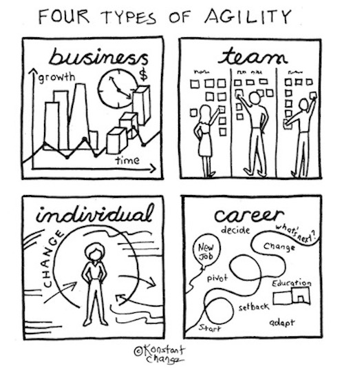 Top-10-career-advice-sketches-and-photos-four-types-of-agility-illustration