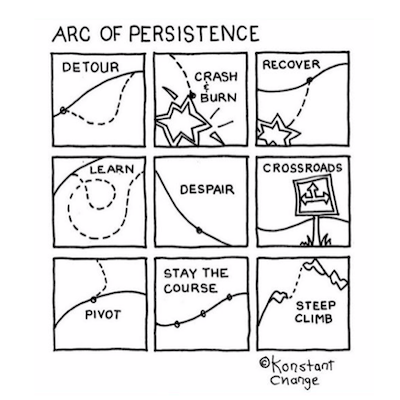 Top-10-career-advice-sketches-and-photos-Illustration-showing-graphic-path-of-persistence