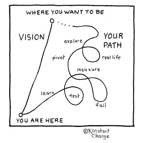 Top-10-career-advice-sketches-and-photos-Illustration-showing-career-start-point-path-and-vision